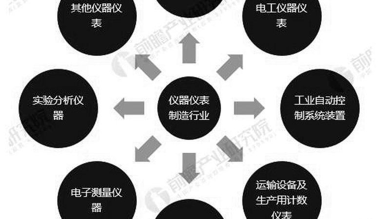 上海压力表与变送器：本质区别与选型要点